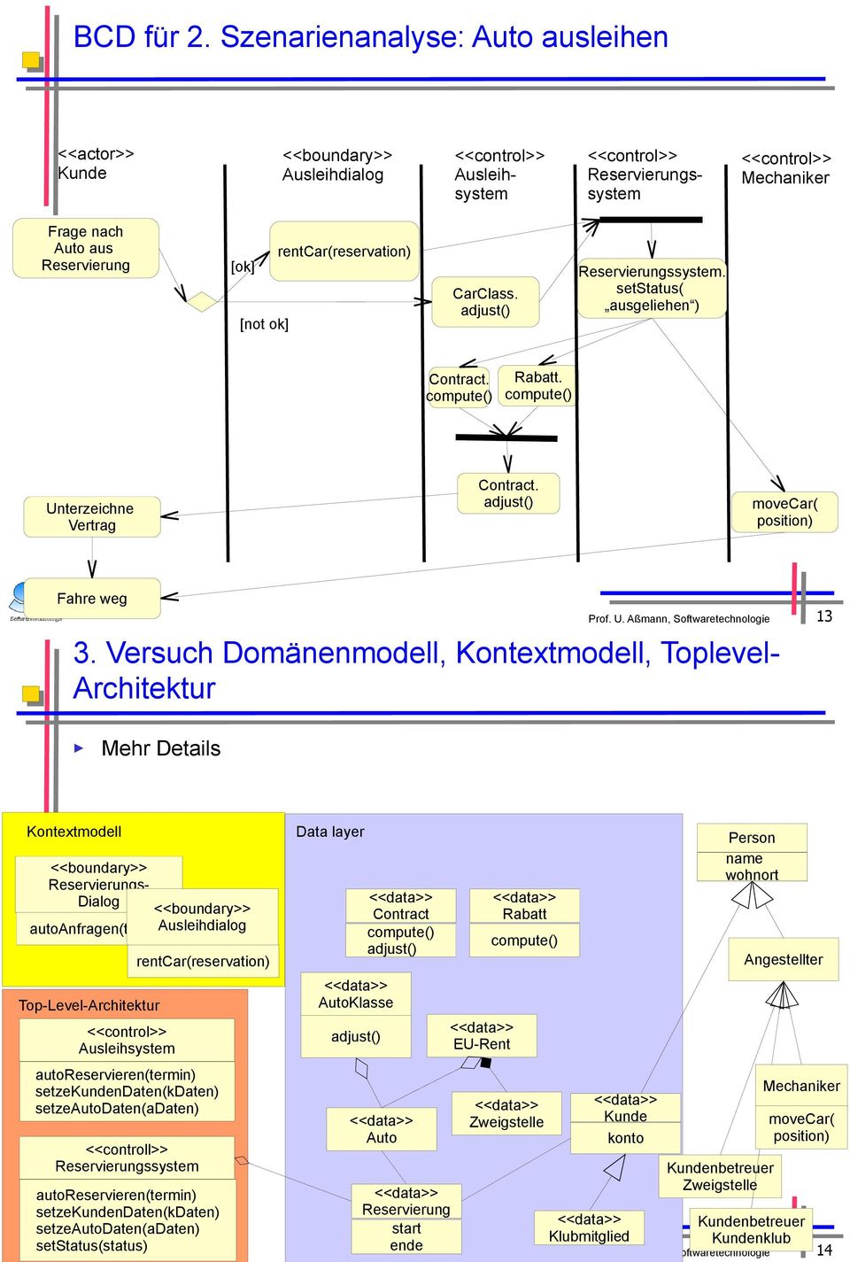 Rabatt. Unterzeichne Vertrag Contract. movecar( position) Fahre weg Prof. U. Aßmann, Softwaretechnologie 13 3.