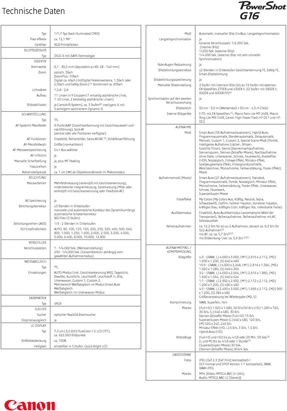 ca. 4fach (mitdigital-telekonverterca. 1,5fach oder 2,0fach und Safety Zoom). [1] Kombiniert ca.