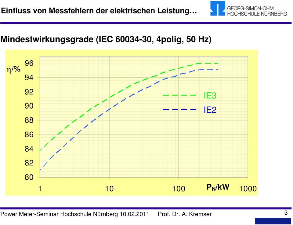 100 P N /kw 1000 Power Meter-Seminar