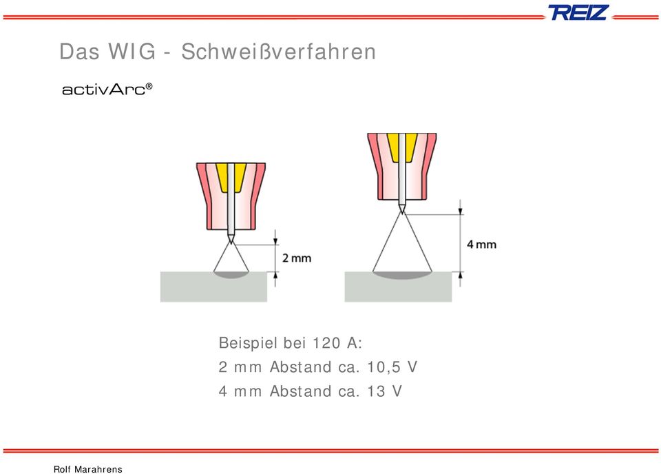 Beispiel bei 120 A: 2