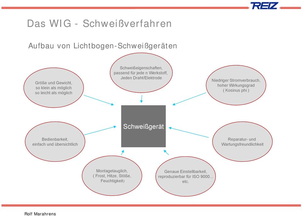 jede n Werkstoff, Jeden Draht/Elektrode Niedriger Stromverbrauch, hoher Wirkungsgrad ( Kosinus phi ) Bedienbarkeit, einfach und