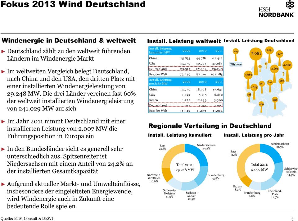 029 MW auf sich Im Jahr 2011 nimmt Deutschland mit einer installierten Leistung von 2.007 MW die Führungsposition in Europa ein Install. Leistung weltweit Install. Leistung Deutschland Install.