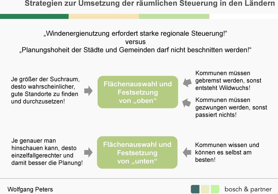 Je größer der Suchraum, desto wahrscheinlicher, gute Standorte zu finden und durchzusetzen!