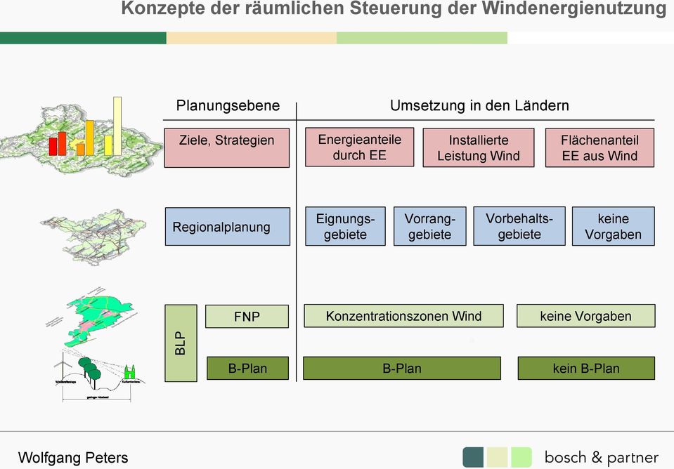 Flächenanteil EE aus Wind Regionalplanung Vorranggebiete Eignungsgebiete