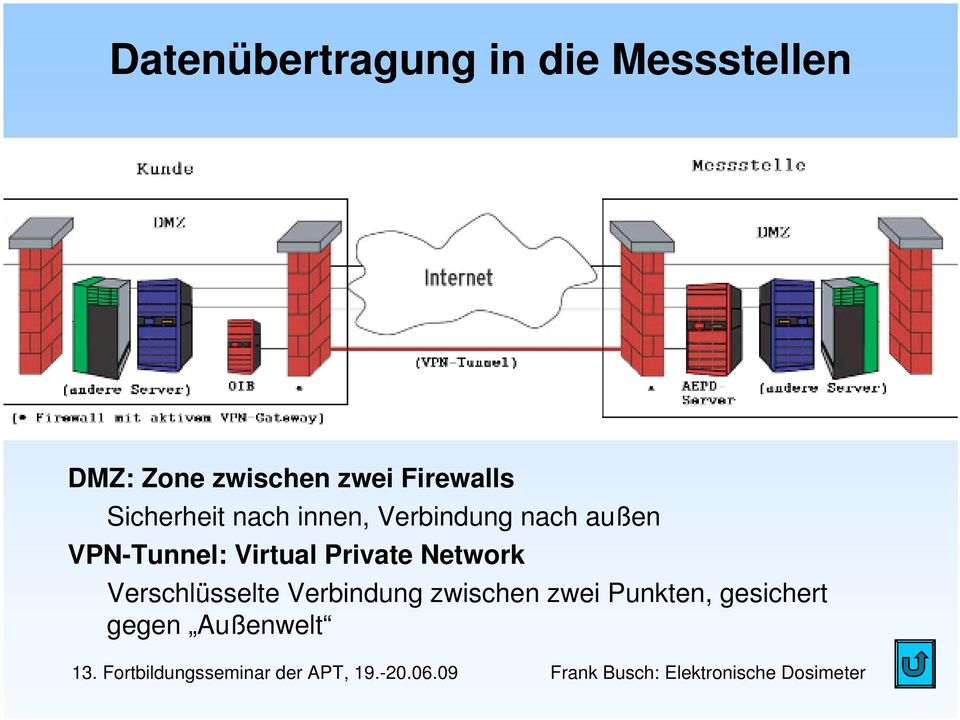 außen VPN-Tunnel: Virtual Private Network Verschlüsselte