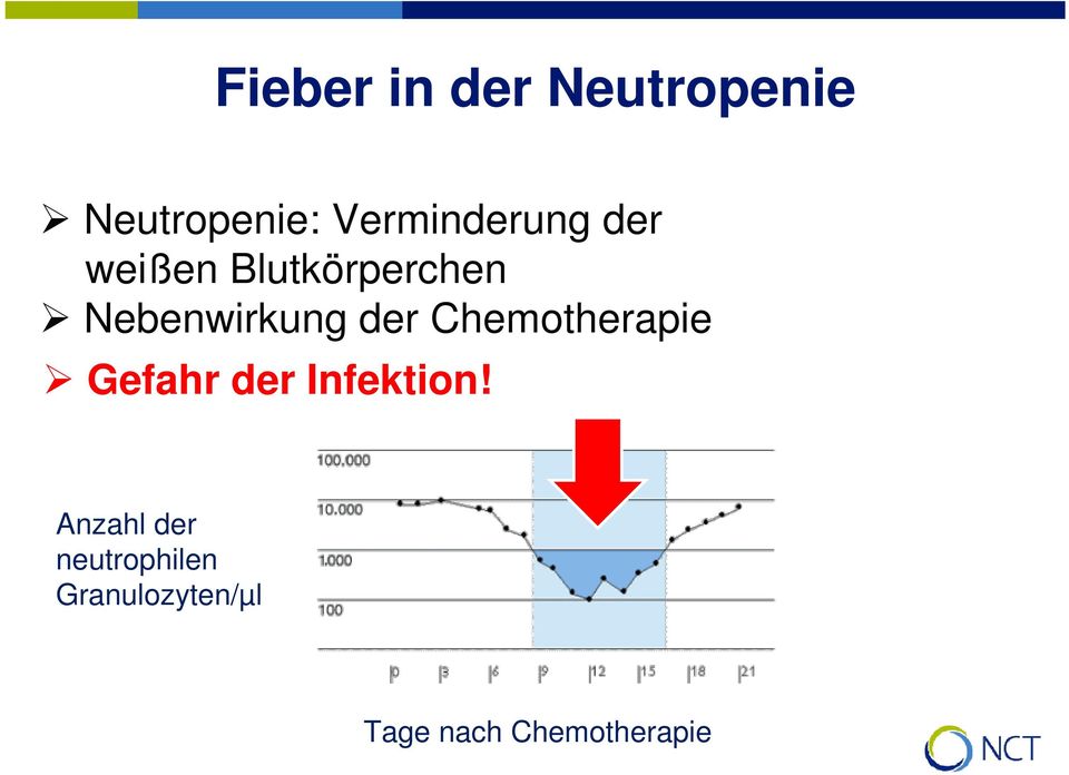 Nebenwirkung der Chemotherapie Gefahr der