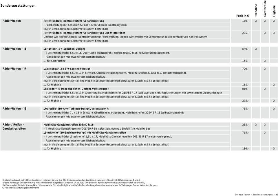 Reifenfülldruck-Kontrollsystem (nur in Verbindung mit Leichtmetallrädern bestellbar) Räder/Reifen - 16 Brighton (5-Y-Speichen-Design) 640-4 Leichtmetallräder 6,5 J x 16, Oberfläche glanzgedreht,