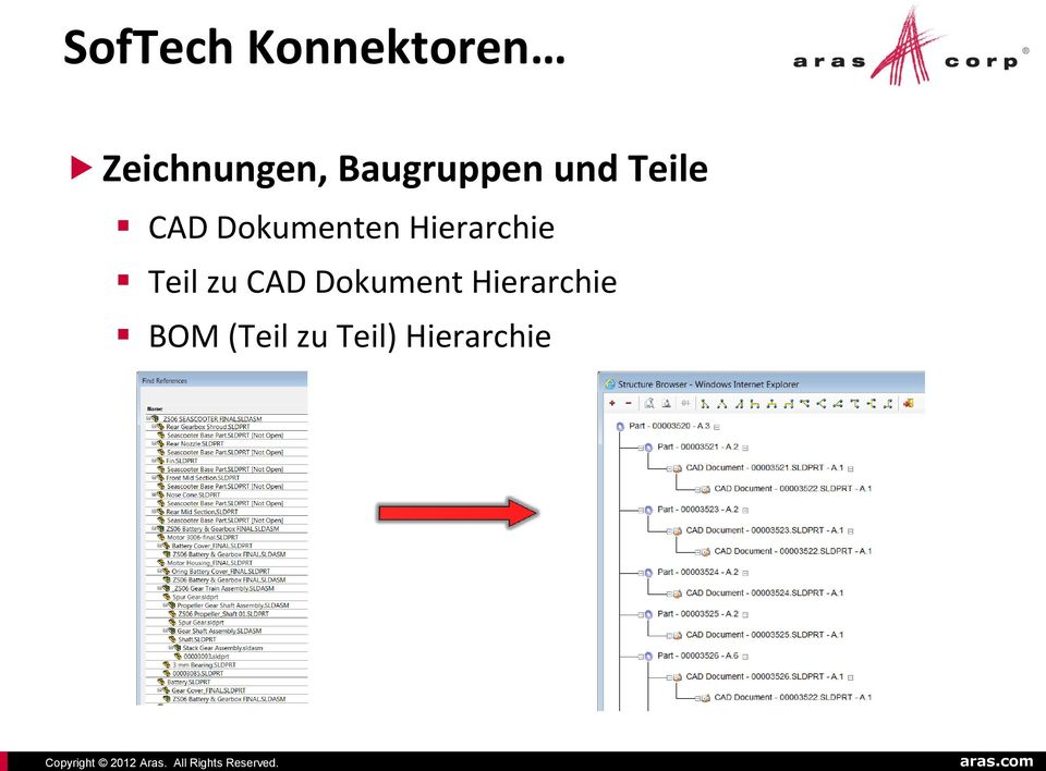 Hierarchie Teil zu CAD Dokument