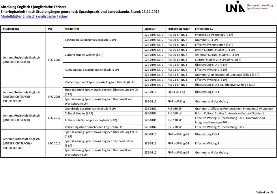 3 Cultural Studies 2 (2 LP) od. V. od. Ü SZE-0198 Nr. 1 RsE 11-SP Nr. 1 Übersetzung E-D 1 (3 LP) SZE-0198 RsE 11-SP Effective Writing 1 (3 LP) SZE-0198 Nr. 3 RsE 11-SP Nr. 3 Grammar 2 od.