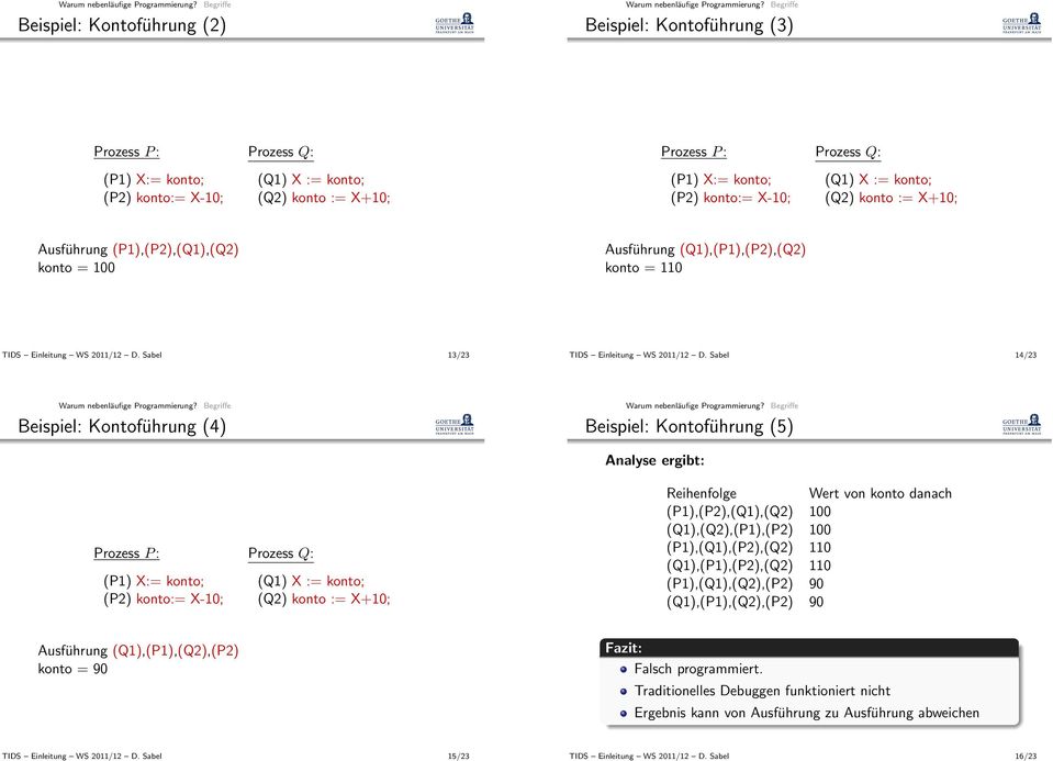 Sabel 14/23 Beispiel: Kontoführung (4) Beispiel: Kontoführung (5) Analyse ergibt: Reihenfolge Wert von konto danach (P1),(P2),(Q1),(Q2) 100 (Q1),(Q2),(P1),(P2) 100