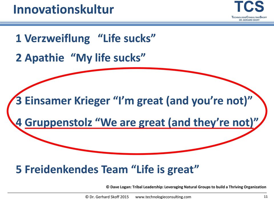 (and they re not) 5 Freidenkendes Team Life is great Dave Logan: Tribal