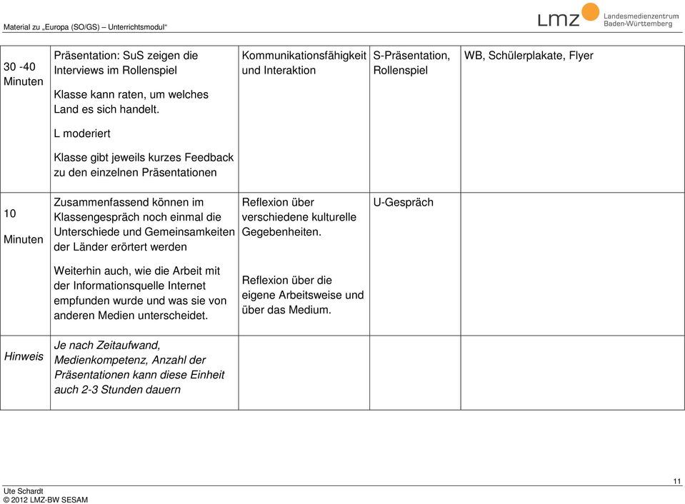 Zusammenfassend können im Klassengespräch noch einmal die Unterschiede und Gemeinsamkeiten der Länder erörtert werden Reflexion über verschiedene kulturelle Gegebenheiten.