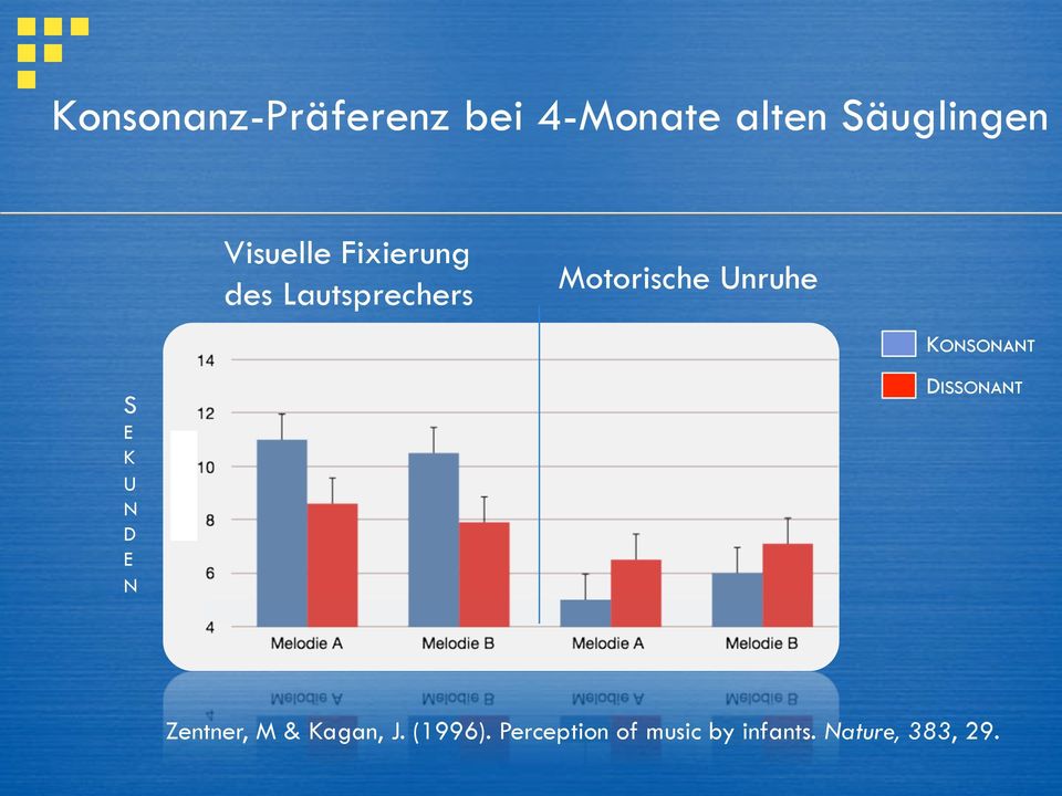 KONSONANT S E K U N D E N DISSONANT Zentner, M &