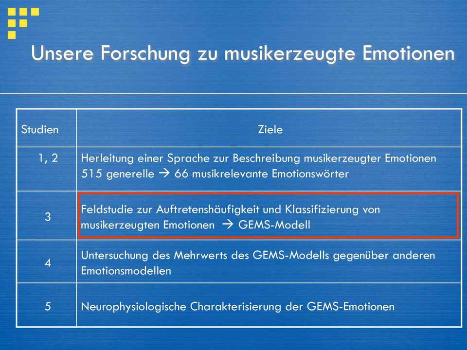 Auftretenshäufigkeit und Klassifizierung von musikerzeugten Emotionen à GEMS-Modell Untersuchung des