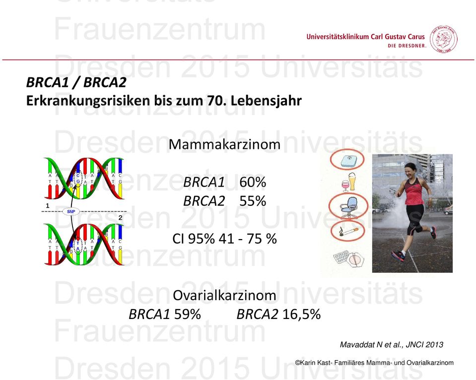 Universitäts BRCA1 60% BRCA2 55% CI 95% 41-75 %
