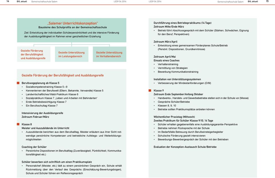 Förderung der Berufsfähigkeit und Ausbildungsreife Berufswegeplanung ab Klasse 5 Kennenlernen der Berufswelt (Eltern, Bekannte, Verwandte) Klasse 5 Landwirtschaftliches/Wald-Praktikum Klasse 6 Erste