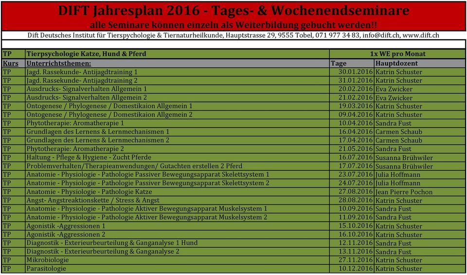 2016 Katrin Schuster TP Ontogenese / Phylogenese / Domestikaion Allgemein 2 09.04.2016 Katrin Schuster TP Phytotherapie: Aromatherapie 1 10.04.2016 Sandra Fust TP Grundlagen des Lernens & Lernmechanismen 1 16.