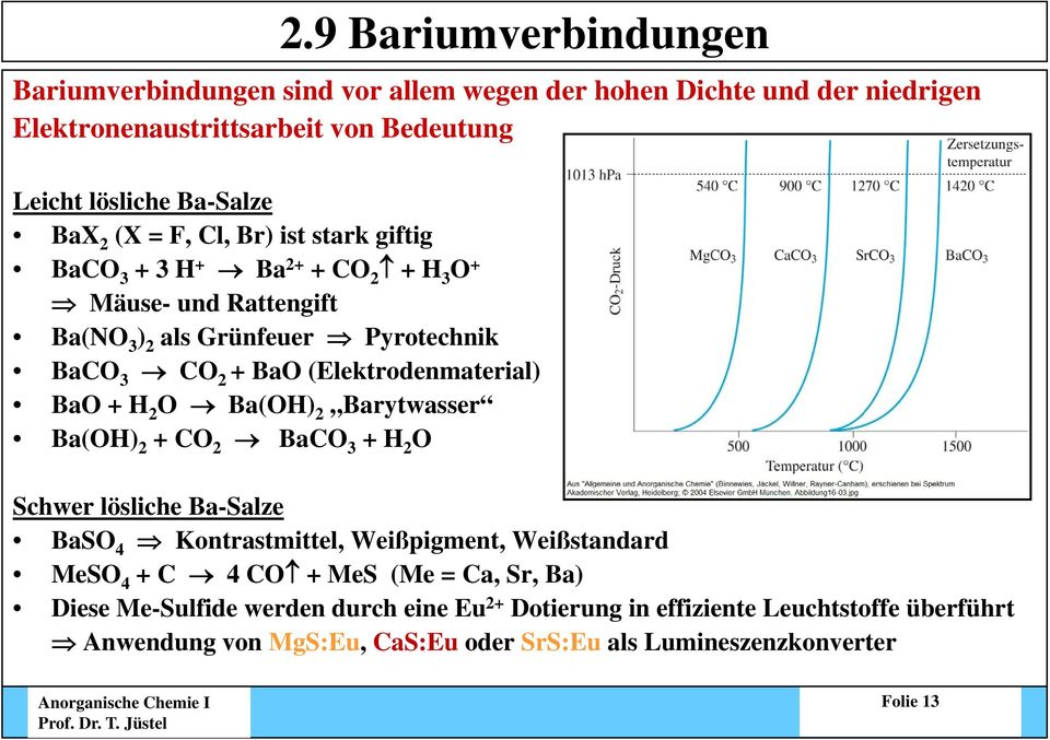 (Elektrodenmaterial) BaO + H 2 O Ba(OH) 2 Barytwasser Ba(OH) 2 + CO 2 BaCO 3 + H 2 O Schwer lösliche Ba-Salze BaSO 4 Kontrastmittel, Weißpigment, Weißstandard MeSO 4 + C