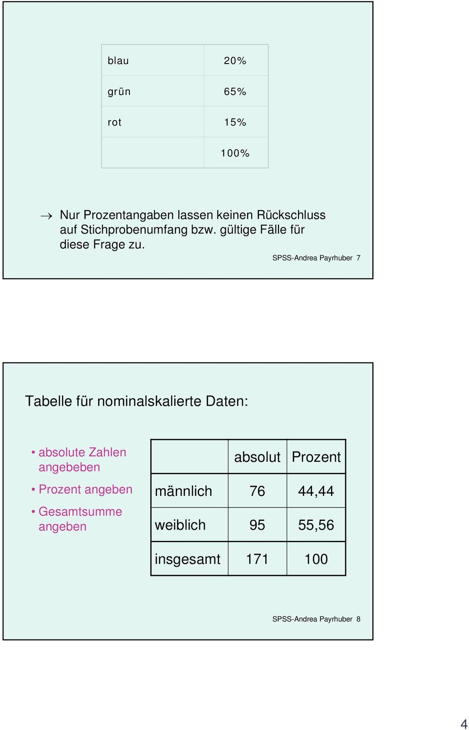 SPSS-Andrea Payrhuber 7 Tabelle für nominalskalierte Daten: absolute Zahlen