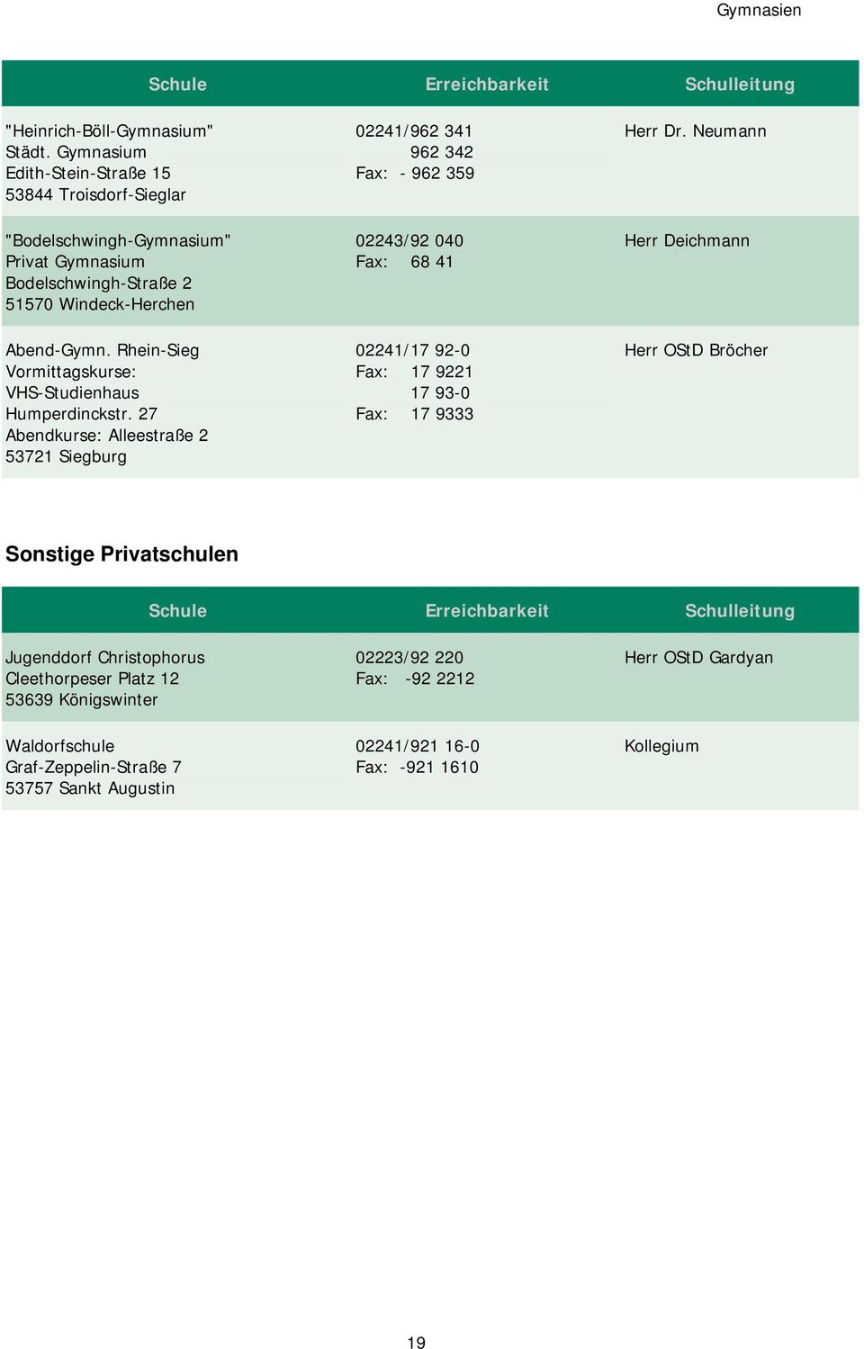 27 Abendkurse: Alleestraße 2 02241/962 341 962 342 Fax: - 962 359 02243/92 040 Fax: 68 41 02241/17 92-0 Fax: 17 9221 17 93-0 Fax: 17 9333 Herr Dr.