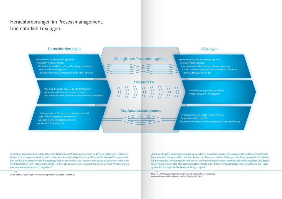 Strategisches Pro zessmanagement Lösungen Implementierung von Prozessmanagement Aufbau Prozesslandkarte Implementierung übergreifender Prozesssteuerung Aufbau Modellierungsstandards