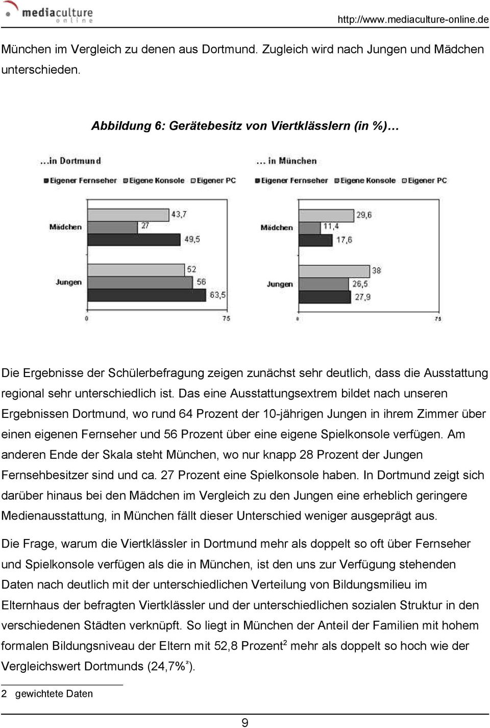 Das eine Ausstattungsextrem bildet nach unseren Ergebnissen Dortmund, wo rund 64 Prozent der 10-jährigen Jungen in ihrem Zimmer über einen eigenen Fernseher und 56 Prozent über eine eigene