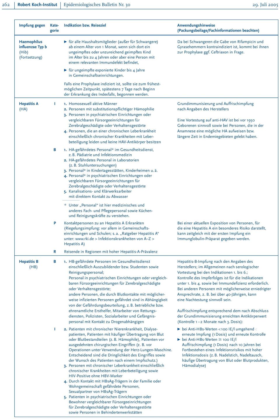 influenzae Typ b ab einem Alter von 1 Monat, wenn sich dort ein Gyrasehemmern kontraindiziert ist, kommt bei ihnen (Hib) ungeimpftes oder unzureichend geimpftes Kind zur Prophylaxe ggf.