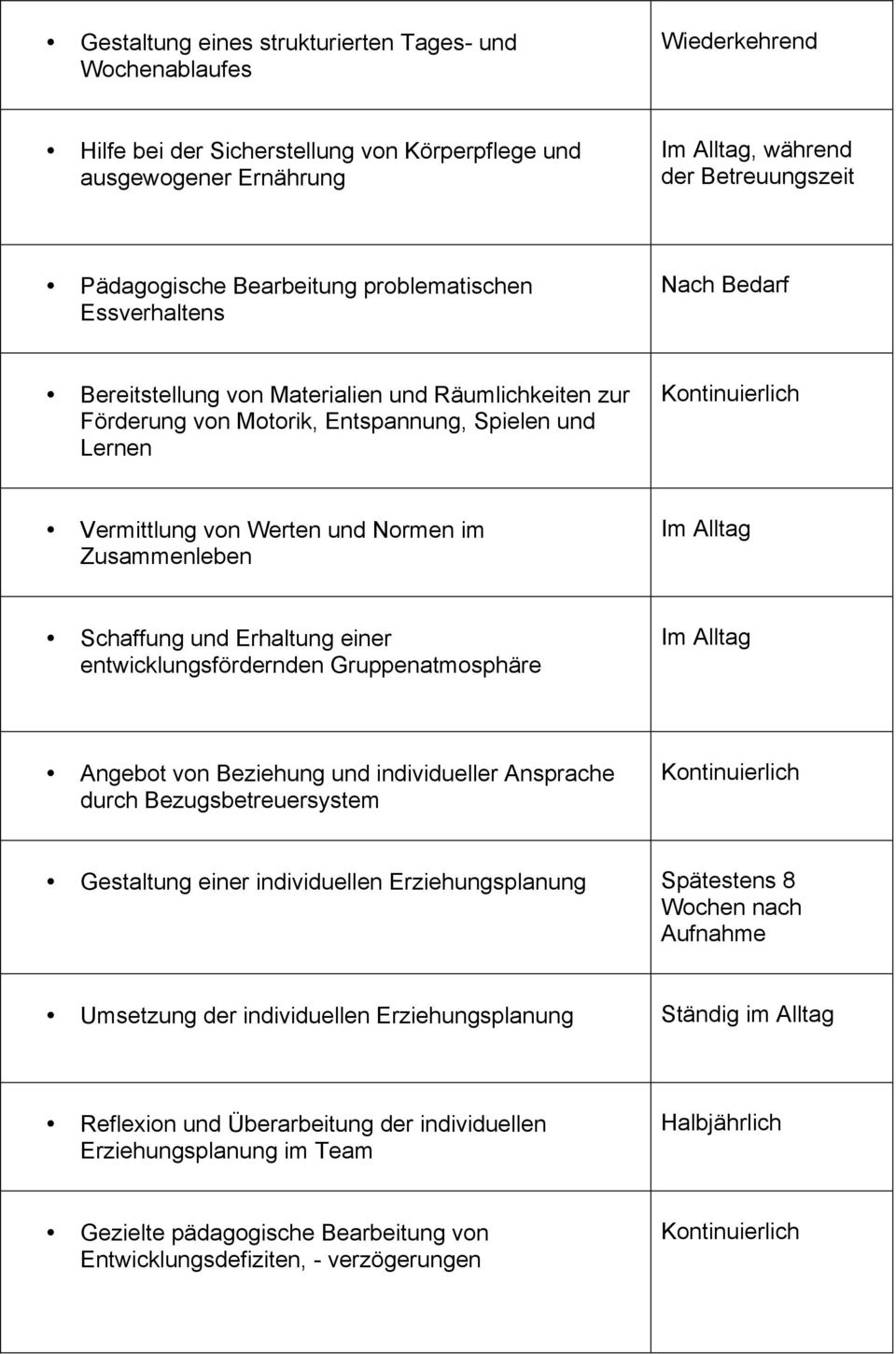 Werten und Normen im Zusammenleben Im Alltag Schaffung und Erhaltung einer entwicklungsfördernden Gruppenatmosphäre Im Alltag Angebot von Beziehung und individueller Ansprache durch