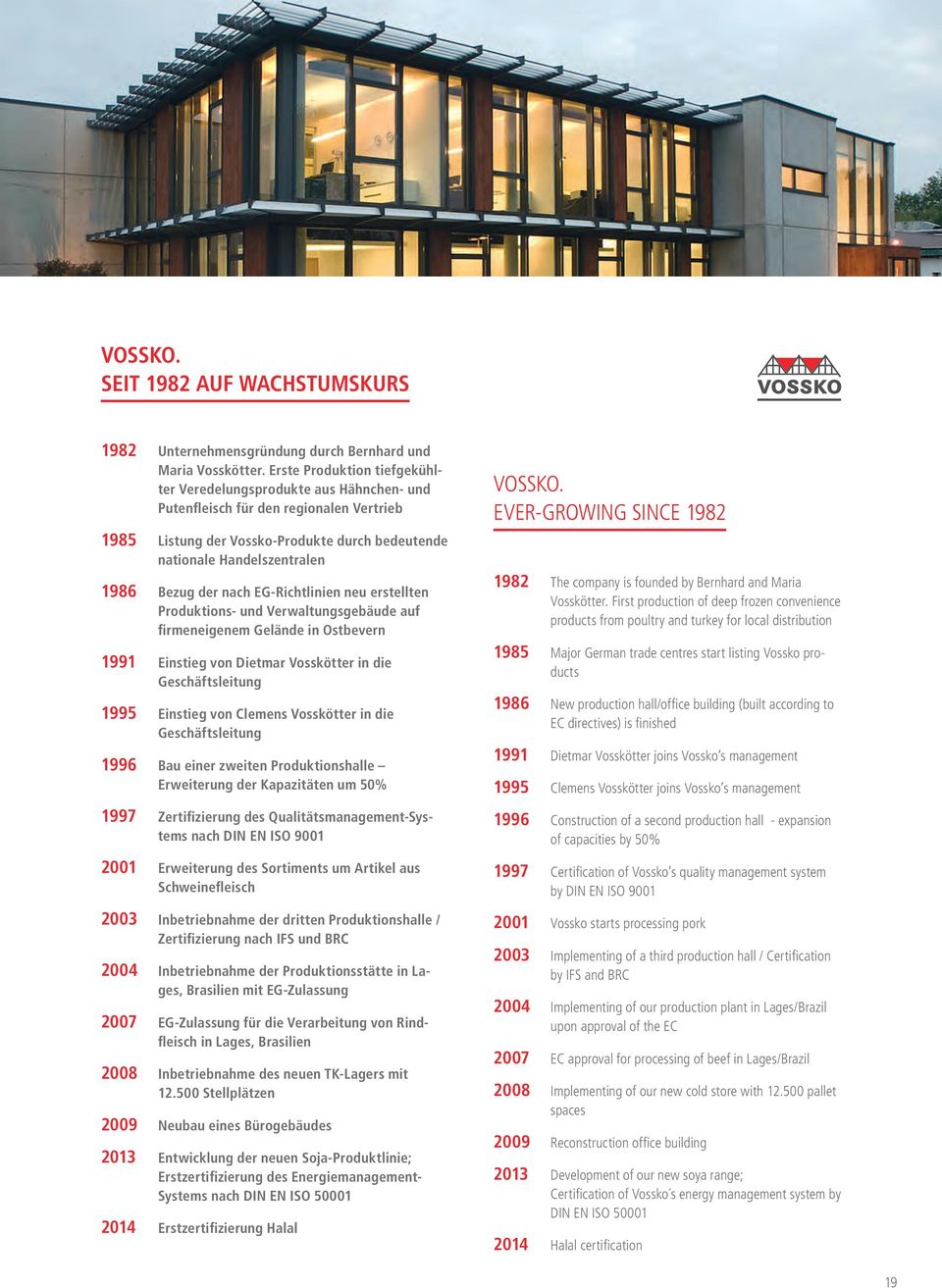 der nach EG-Richtlinien neu erstellten Produktions- und Verwaltungsgebäude auf firmeneigenem Gelände in Ostbevern 1991 Einstieg von Dietmar Vosskötter in die Geschäftsleitung 1995 Einstieg von