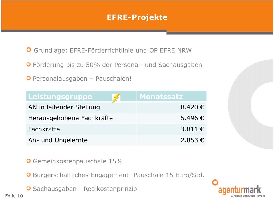 420 Herausgehobene Fachkräfte 5.496 Fachkräfte 3.811 An- und Ungelernte 2.