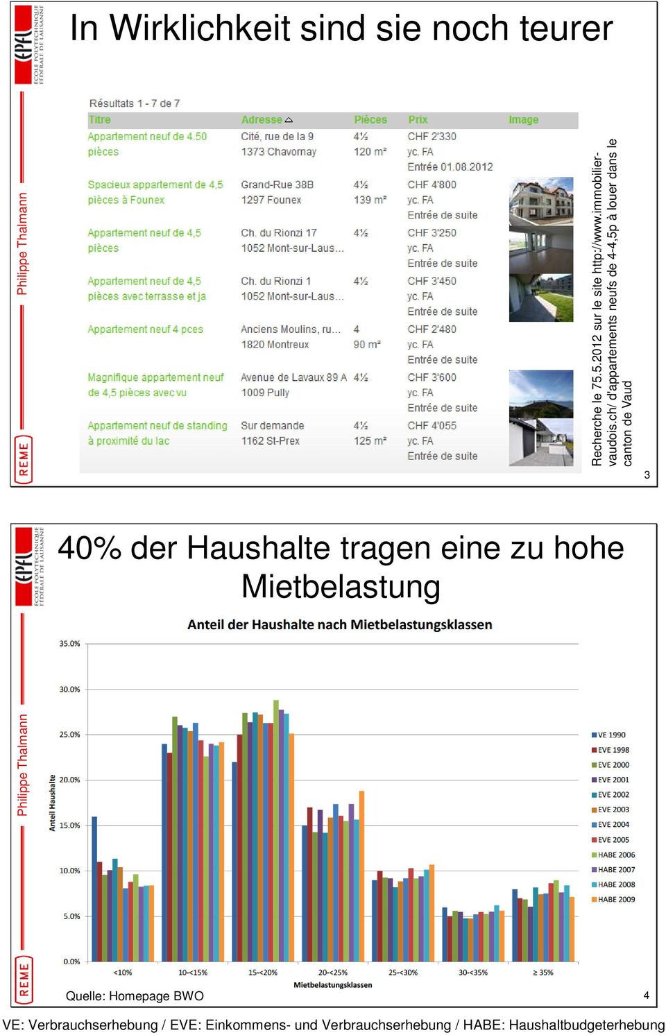 ch/ d'appartements neufs de 4-4,5p à louer dans le canton de Vaud 3 40% der