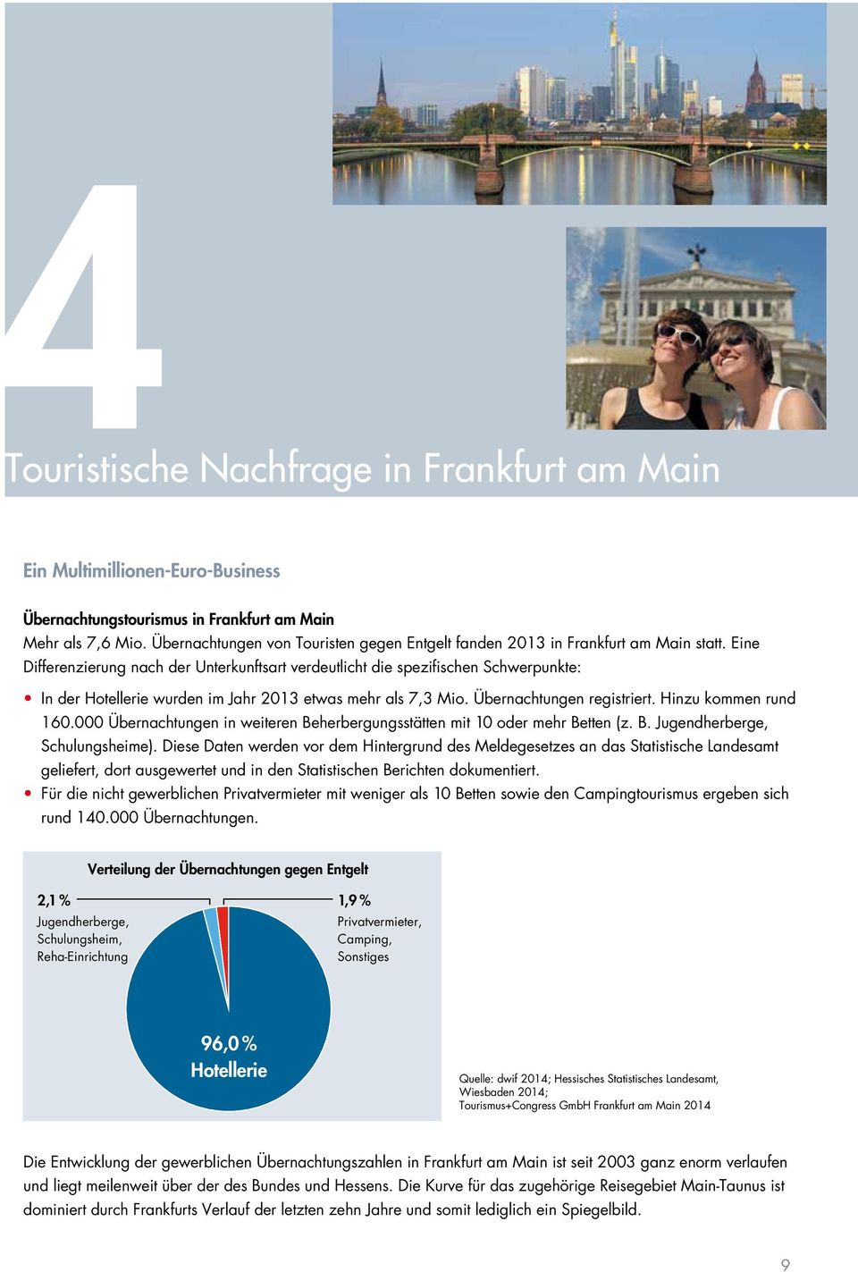 Eine Differenzierung nach der Unterkunftsart verdeutlicht die spezifischen Schwerpunkte: In der Hotellerie wurden im Jahr 2013 etwas mehr als 7,3 Mio. Übernachtungen registriert.