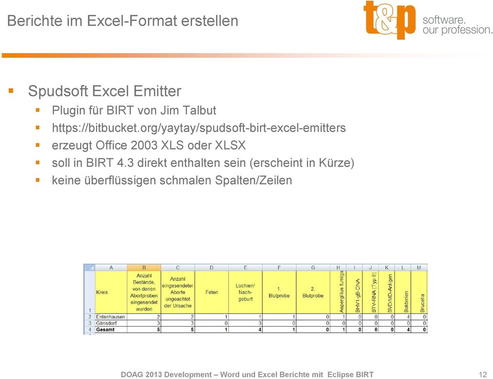 org/yaytay/spudsoft-birt-excel-emitters erzeugt Office 2003 XLS oder XLSX soll in BIRT