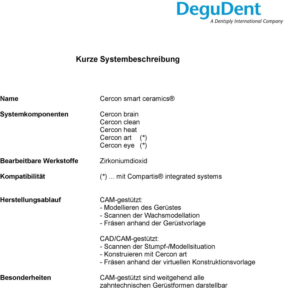 .. mit Compartis integrated systems Herstellungsablauf CAM-gestützt: - Modellieren des Gerüstes - Scannen der Wachsmodellation - Fräsen anhand der