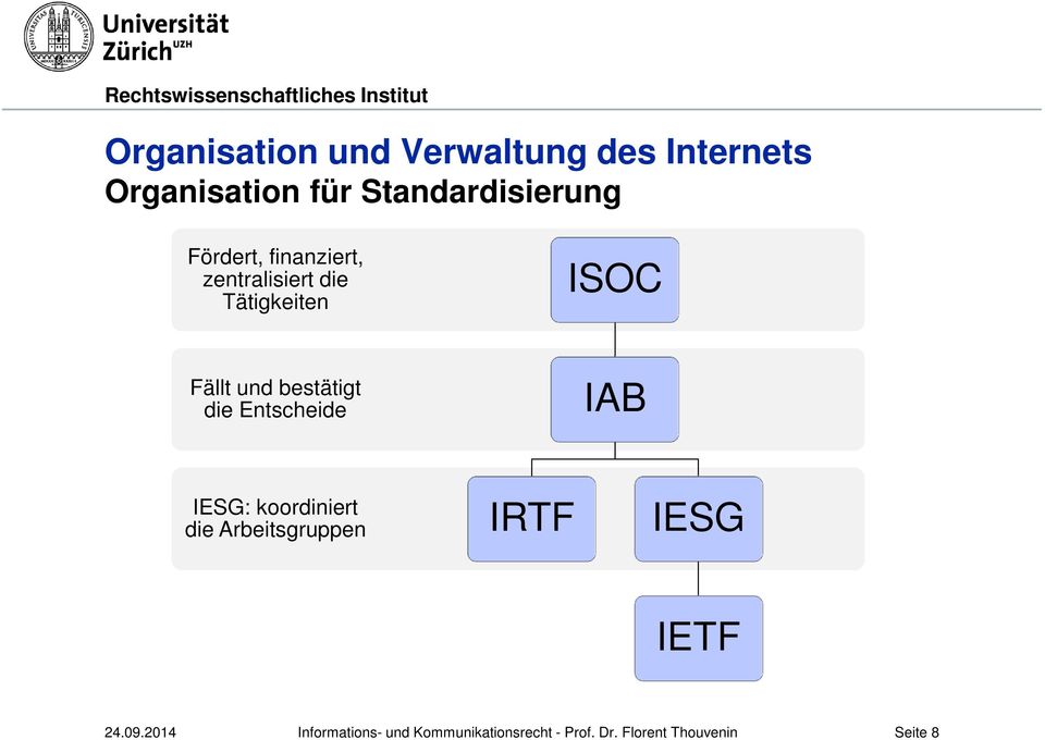 die Entscheide IAB IESG: koordiniert die Arbeitsgruppen IRTF IESG IETF 24.09.