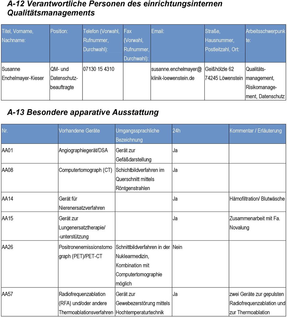 de 74245 Löwenstein management, beauftragte Risikomanage- ment, Datenschutz A-13 Besondere apparative Ausstattung Nr.