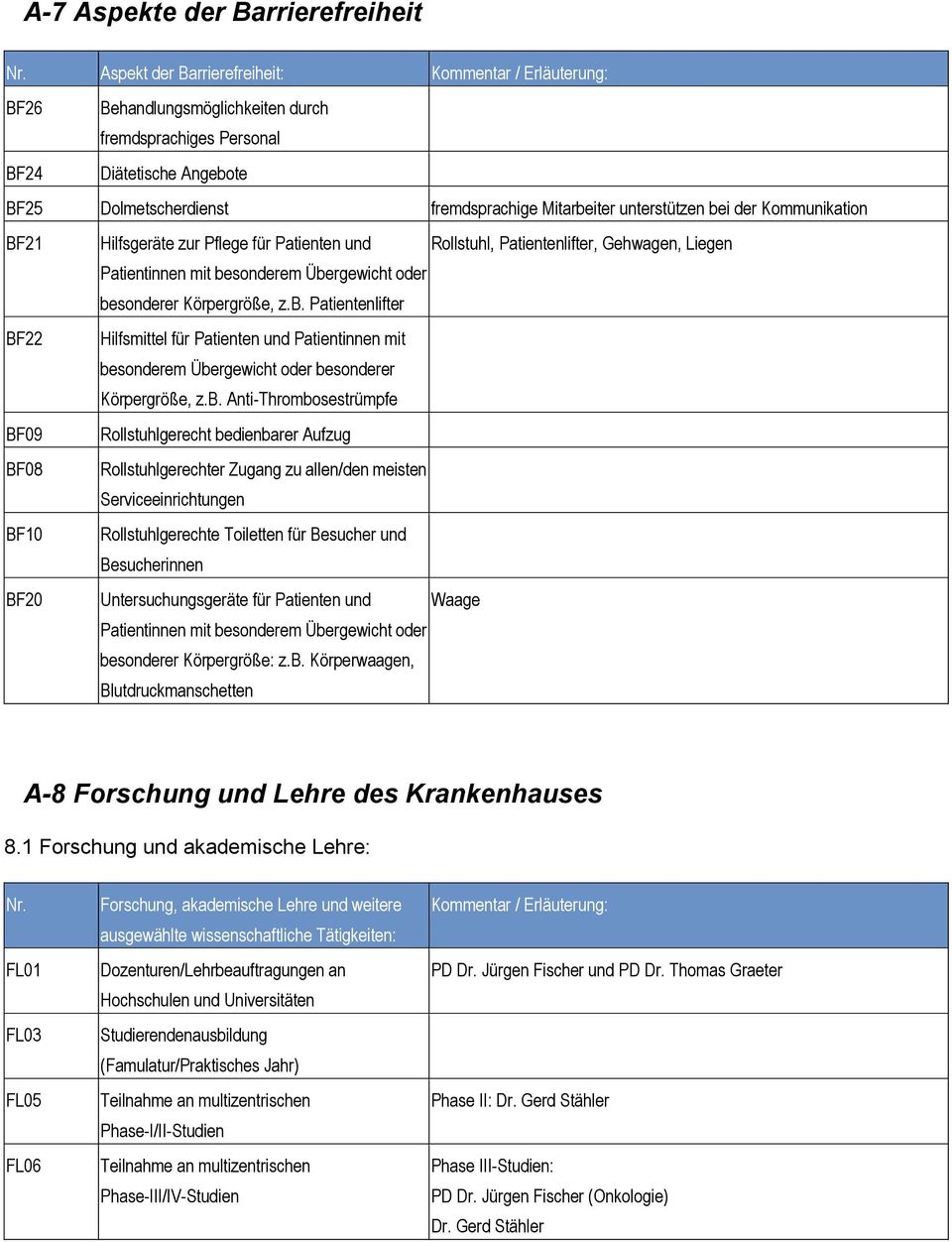 unterstützen bei der Kommunikation BF21 Hilfsgeräte zur Pflege für Patienten und Rollstuhl, Patientenlifter, Gehwagen, Liegen Patientinnen mit besonderem Übergewicht oder besonderer Körpergröße, z.b. Patientenlifter BF22 Hilfsmittel für Patienten und Patientinnen mit besonderem Übergewicht oder besonderer Körpergröße, z.