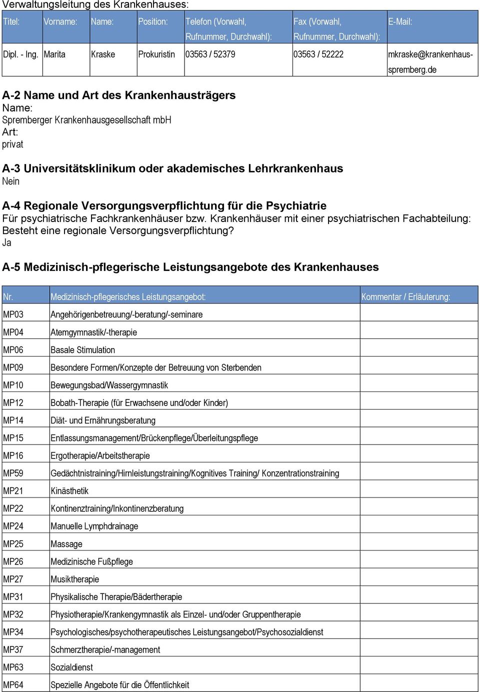 Marita Kraske Prokuristin 03563 / 52379 03563 / 52222 mkraske@krankenhausspremberg.de A-4 Regionale Versorgungsverpflichtung für die Psychiatrie Für psychiatrische Fachkrankenhäuser bzw.