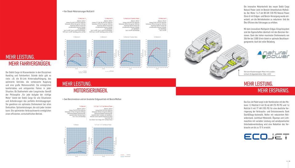 Ob Stadtverkehr oder Langstrecke: Gemäß der Philosophie Für jede Aufgabe der richtige Motor bietet der Doblò Cargo für alle Situationen und Anforderungen das perfekte Antriebsaggregat.