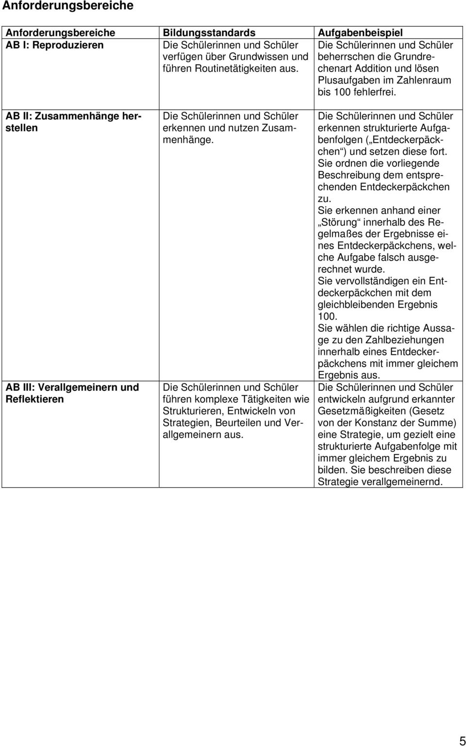 AB II: Zusammenhänge herstellen AB III: Verallgemeinern und Reflektieren erkennen und nutzen Zusammenhänge.