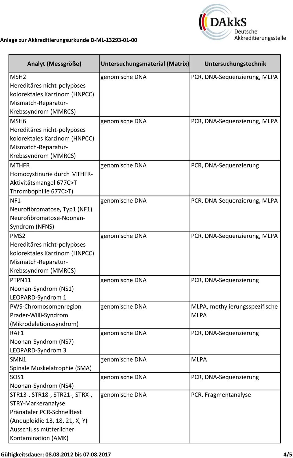 LEOPARD Syndrom 3 SMN1 Spinale Muskelatrophie (SMA) SOS1 Noonan Syndrom (NS4) STR13, STR18, STR21, STRX, STRY Markeranalyse Pränataler PCR Schnelltest
