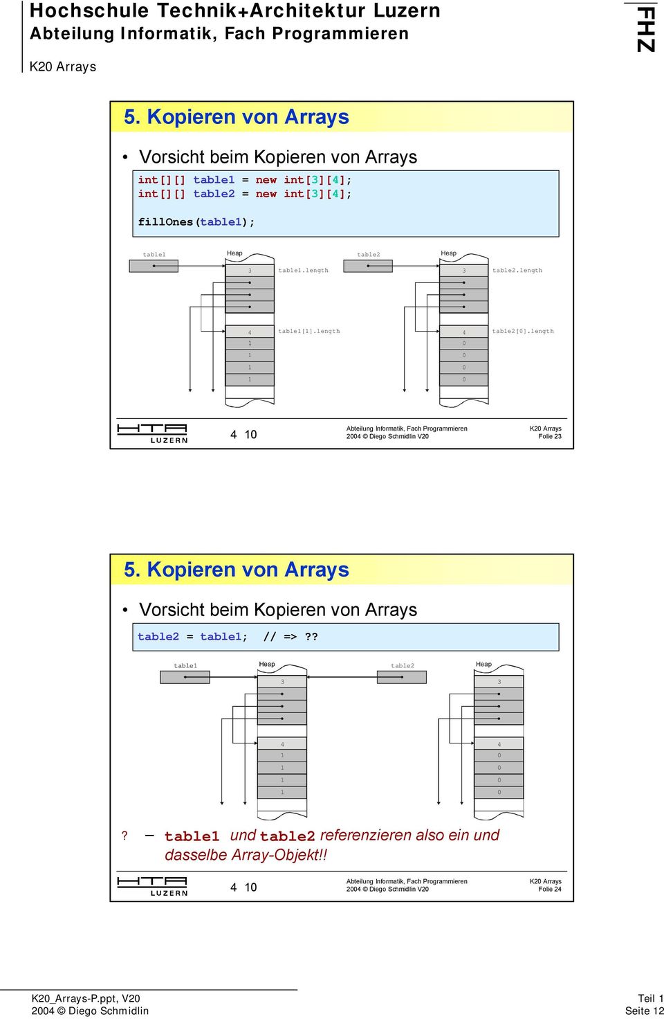 length 4 10 Folie 23 5. Kopieren von Arrays Vorsicht beim Kopieren von Arrays table2 = table1; // =>?