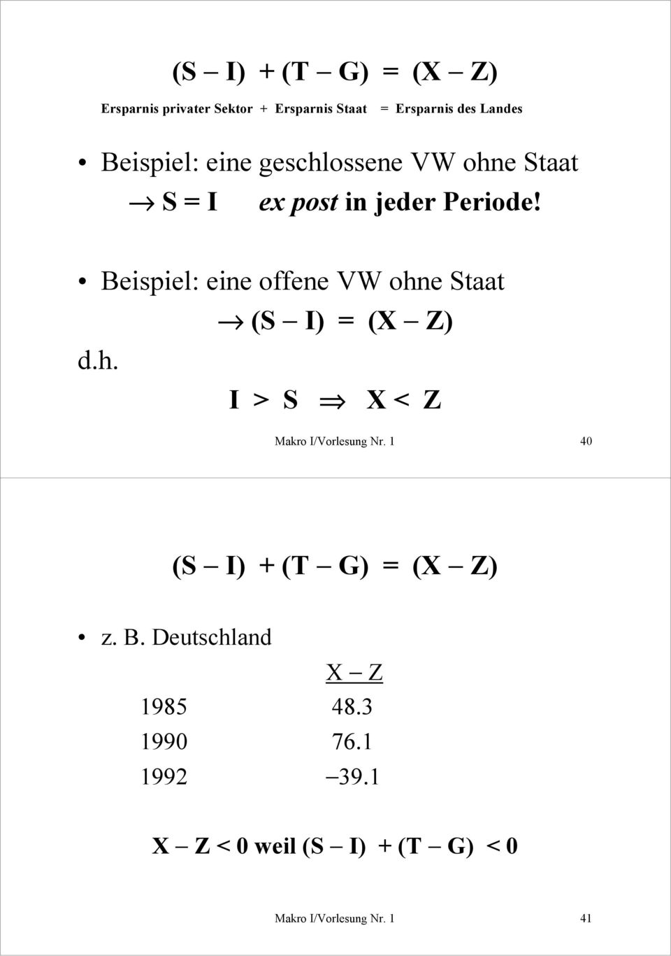Beispiel: eine offene VW ohne Staat (S I) = (X Z) d.h. I > S X < Z Makro I/Vorlesung Nr.