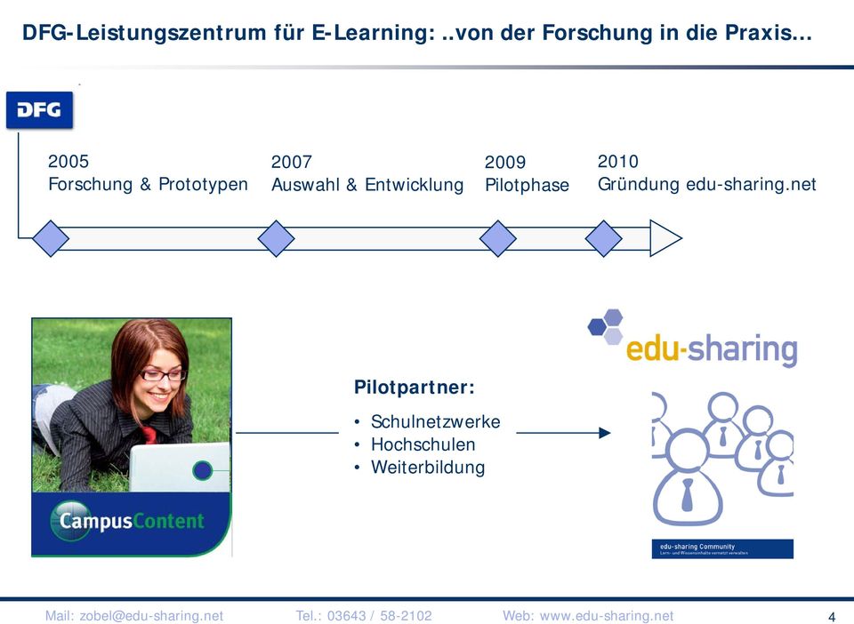 Entwicklung 2009 Pilotphase 2010 Gründung edu-sharing.