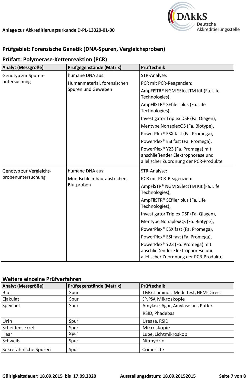 Biotype), PowerPlex ESX fast (Fa. Promega), PowerPlex ESI fast (Fa. Promega), PowerPlex Y23 (Fa.