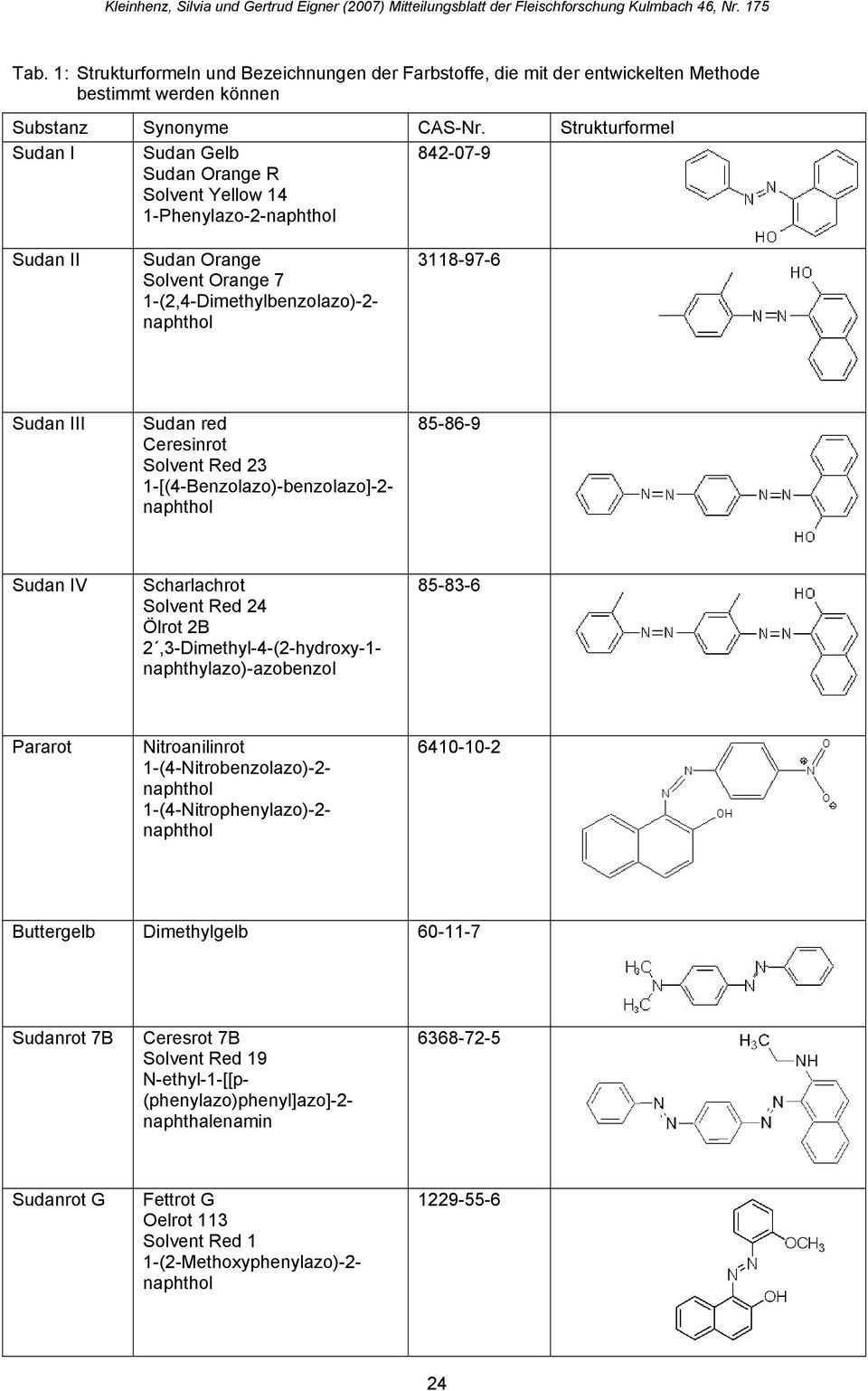 Solvent Red 23 1-[(4-Benzolazo)-benzolazo]-2-85-86-9 Sudan IV Scharlachrot Solvent Red 24 Ölrot 2B 2,3-Dimethyl-4-(2-hydroxy-1- naphthylazo)-azobenzol 85-83-6 Pararot Nitroanilinrot