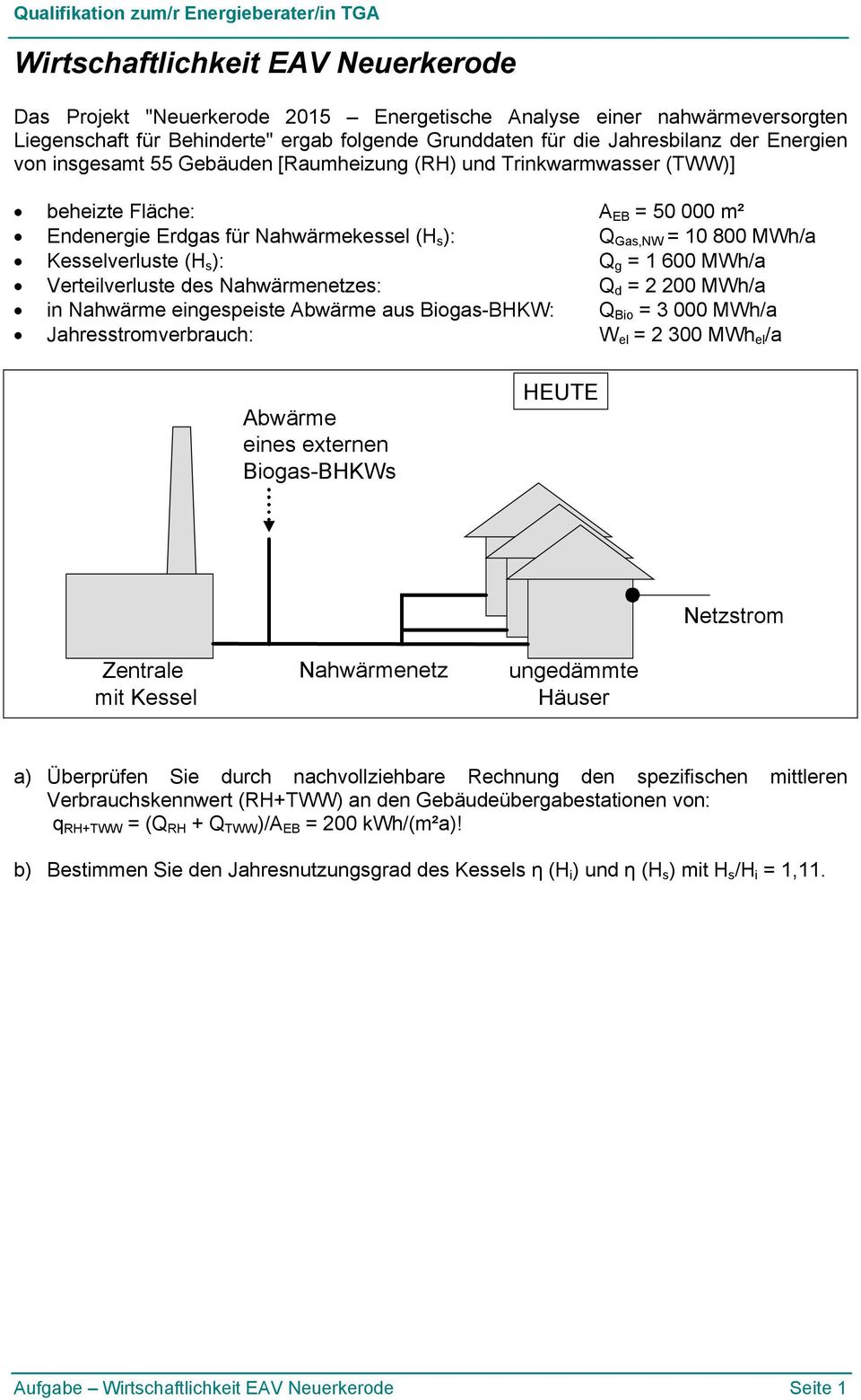 g = 1 600 MWh/a Verteilverluste des Nahwärmenetzes: Q d = 2 200 MWh/a in Nahwärme eingespeiste Abwärme aus Biogas-BHKW: Q Bio = 3 000 MWh/a Jahresstromverbrauch: W el = 2 300 MWh el /a Abwärme eines