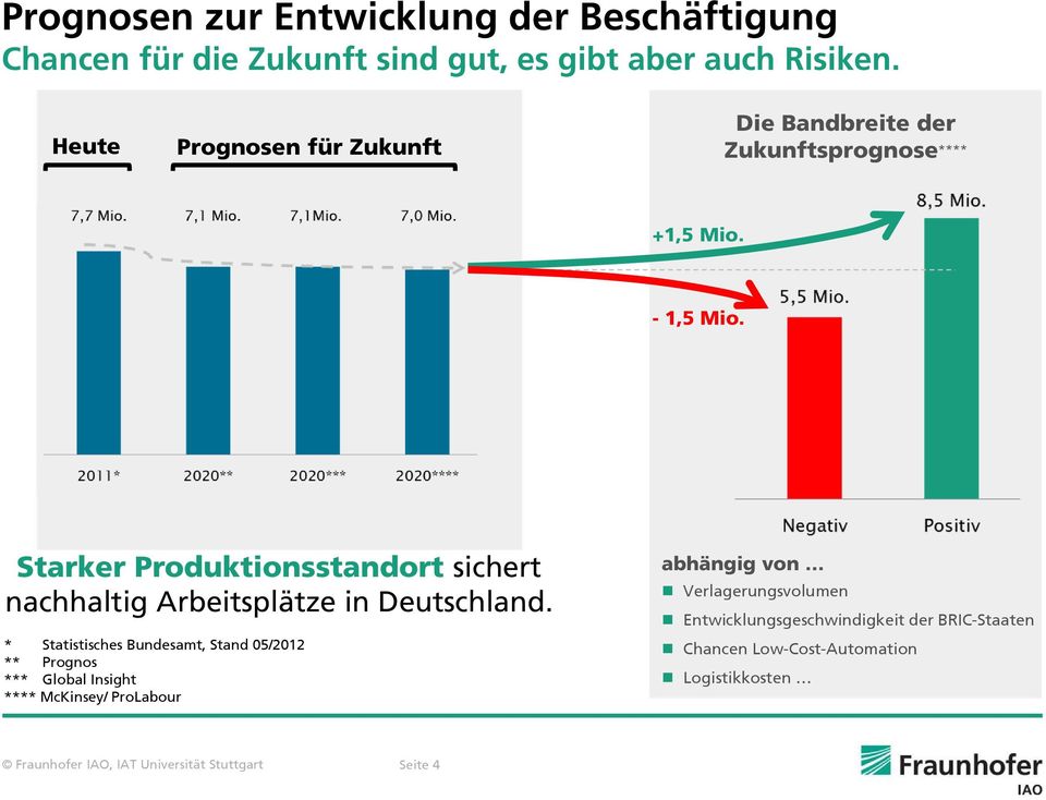 Starker Produktionsstandort sichert nachhaltig Arbeitsplätze in Deutschland.
