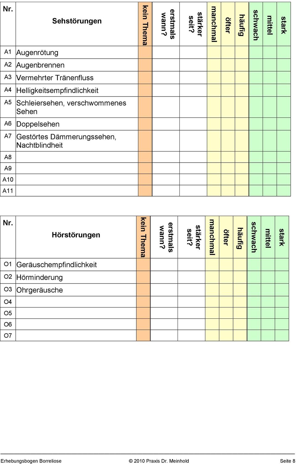 Gestörtes Dämmerungssehen, Nachtblindheit A8 A9 A10 A11 Nr.