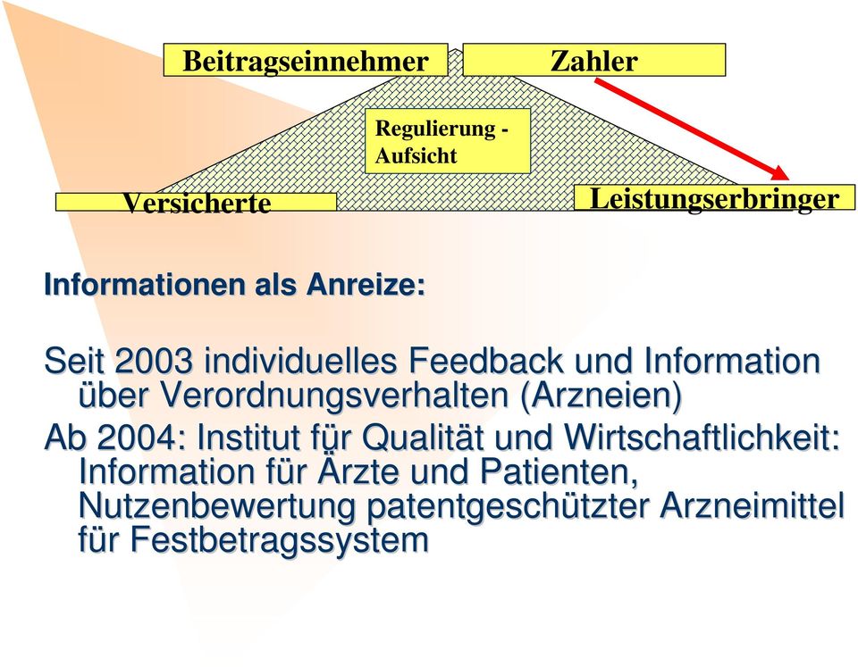 Verordnungsverhalten (Arzneien) Ab 2004: Institut für f r Qualität t und